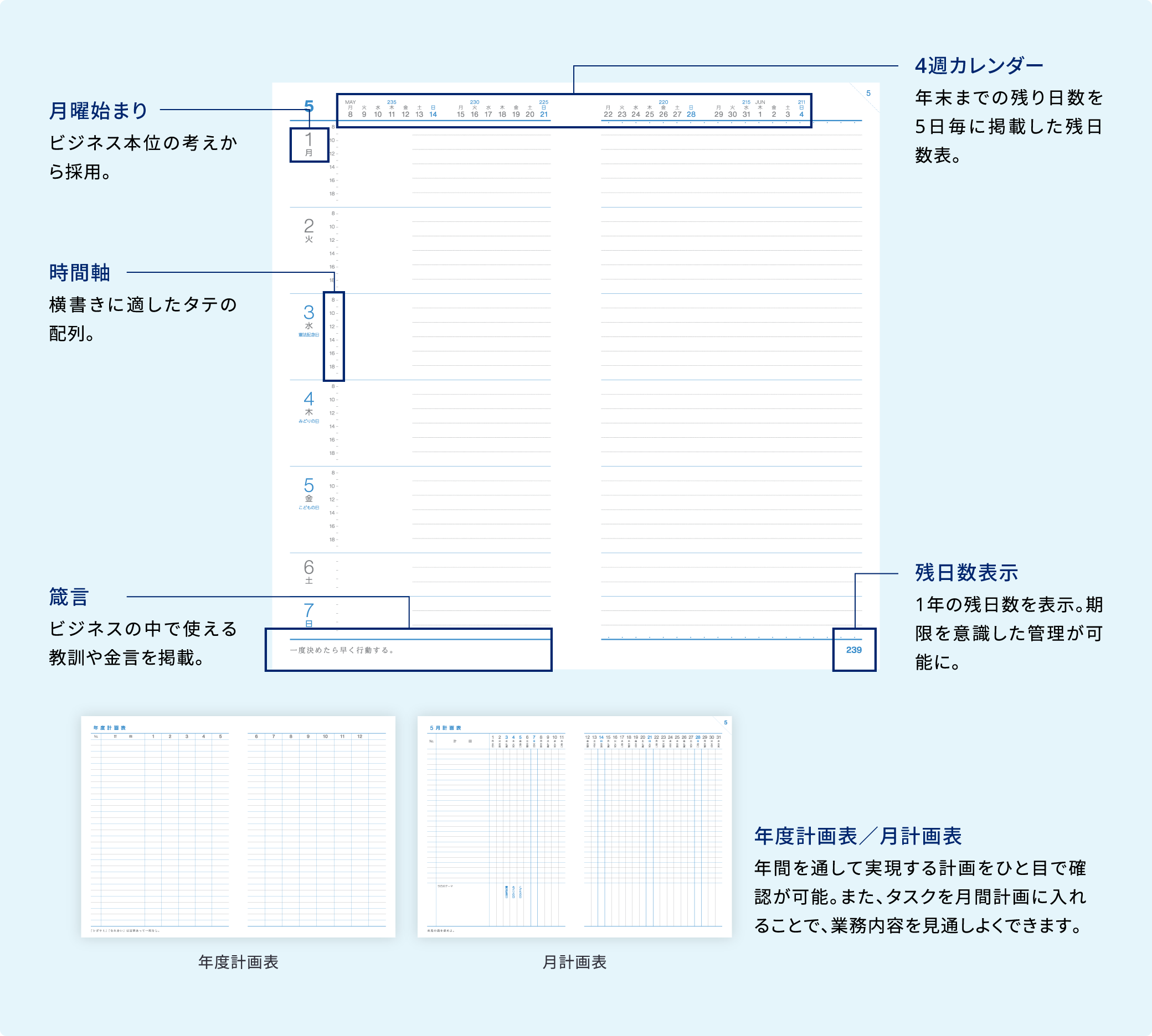 月曜始まり:ビジネス本位の考えから採用。 時間軸:横書きに適したタテの配列。 箴言:ビジネスの中で使える教訓や金言を掲載。 4週カレンダー:年末までの残り日数を5日毎に掲載した残日数表示。 残日数表示:1年の残日数を表示。期限を意識した管理が可能に。 年度計画表/月計画表:年間を通して実現する計画をひと目で確認が可能。また、タスクを月間計画に入れることで、業務内容を見通しよくできます。